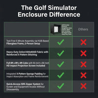 Golf Simulator Enclosure Designed for Home Practice, 8X8 Ft, Tool-Free Setup, HD Impact Screen, Heavy Duty Frame — Comparison